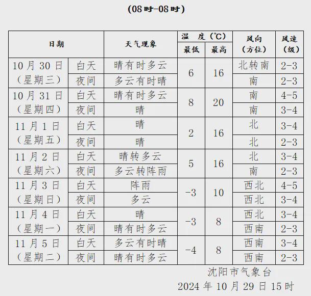 道｜天儿嘎嘎好抓紧浪吧龙8游戏进入沈阳早知(图1)